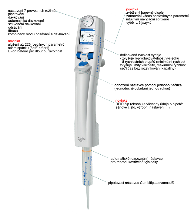 verkon-pipeta-E3X-popis